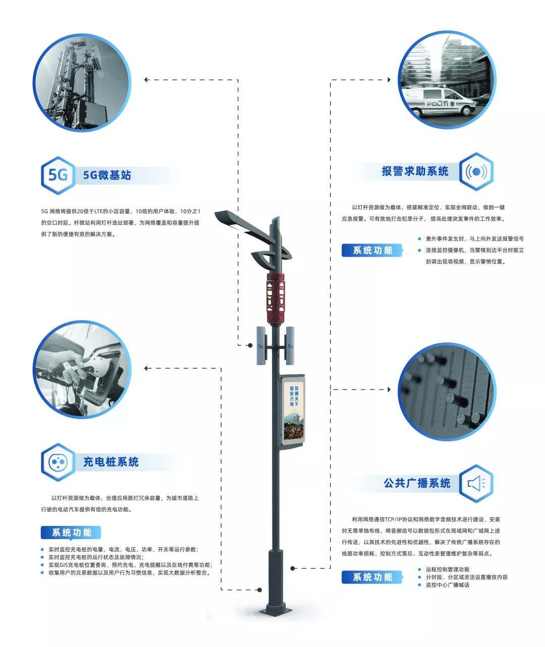 智能监控智慧灯杆设计方案