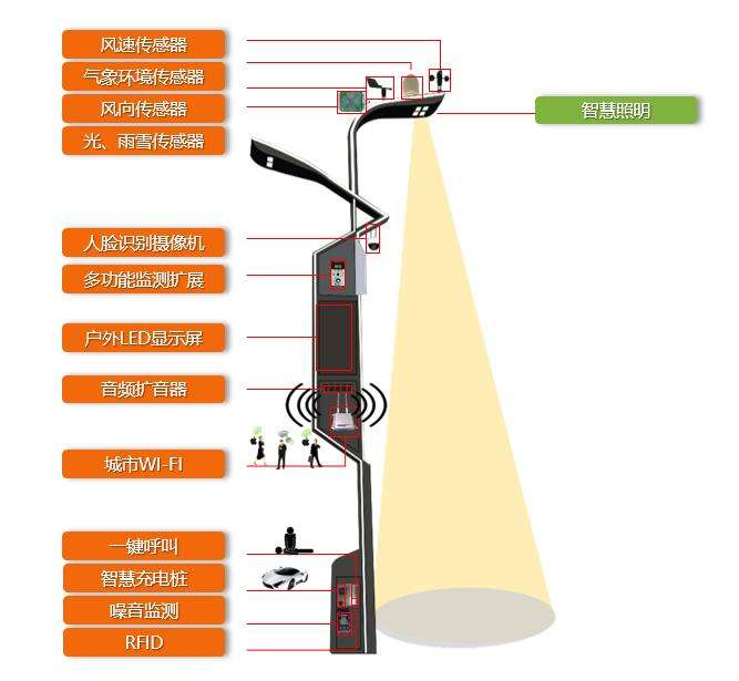 智能监控智慧灯杆价格便宜