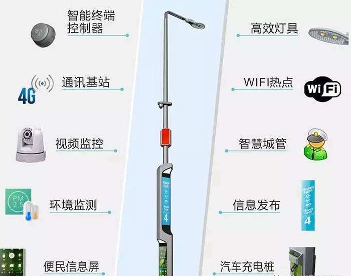 充电设备智慧灯杆哪里有
