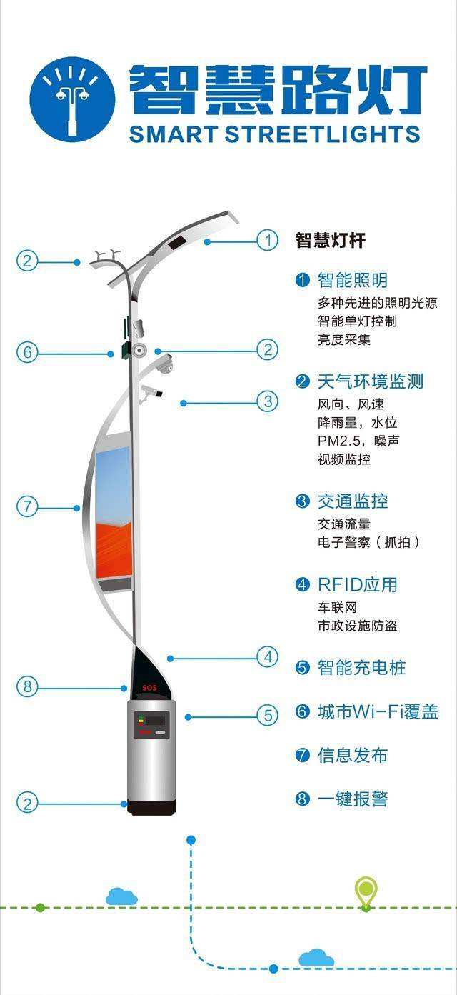 5G设备智慧灯杆效果好