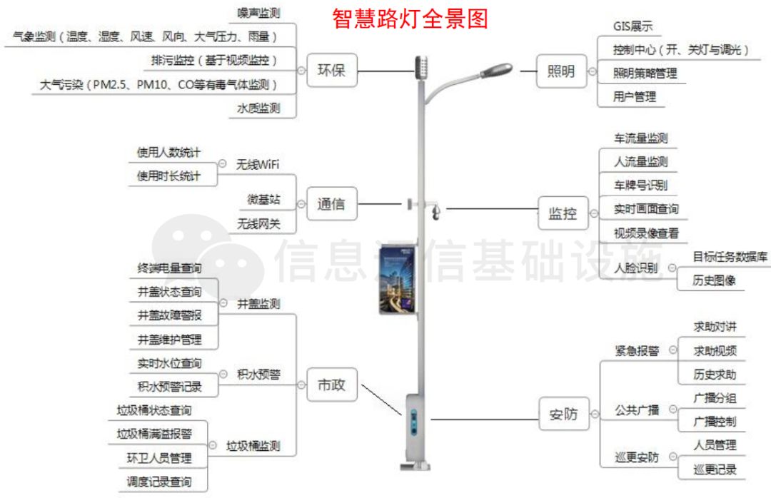 5G设备智慧灯杆批发
