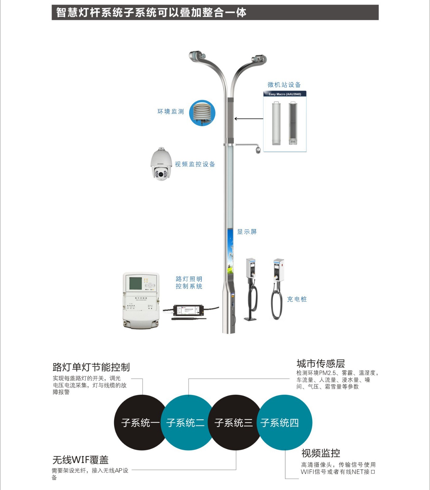 5G设备智慧灯杆原理