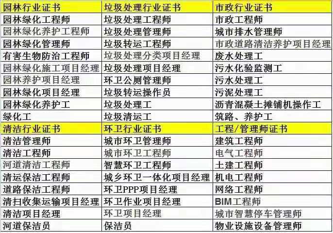 四川广元哪里考智慧消防工程证书高级证什么价格咨询刘老师八大员培训装配式BIM工程