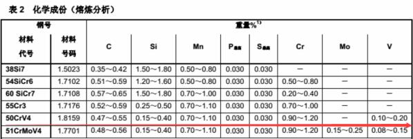 50crv4化学元素.jpg