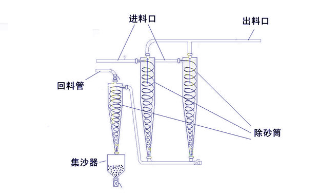 豌豆淀粉除砂器参数