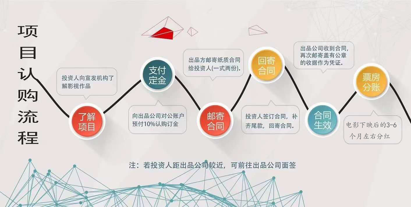 流浪地球2起投门槛几万?个人***怎么算?能***吗?2022已更新(今日/股市)